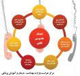 هشدار در خصوص تخلیه اطلاعاتی تلفنی