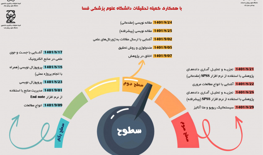 کارگاه های پاییزه پژوهشی کمیته تحقیقات و فناوری دانشجویی۱۴۰۱