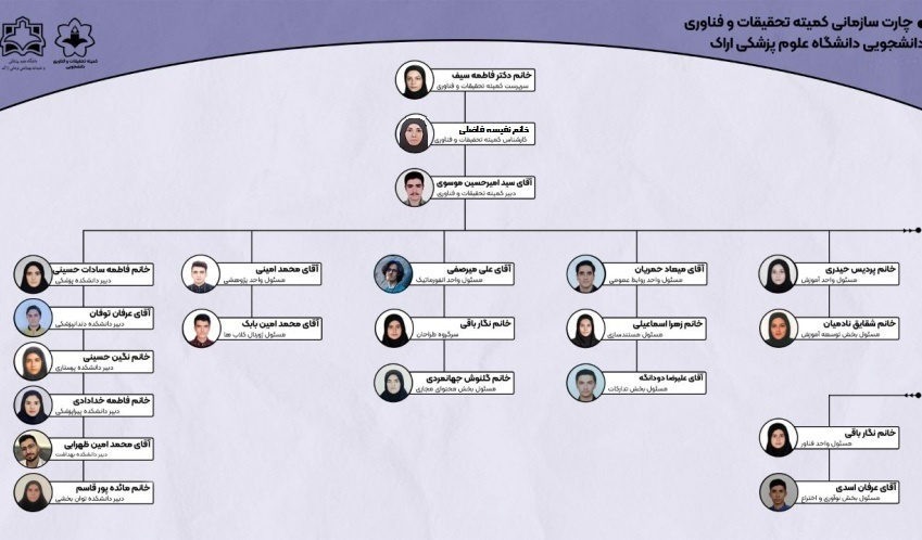 چارت سازمانی