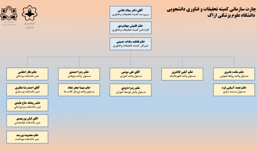 چارت سازمانی
